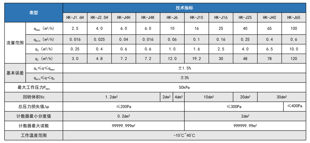 參數-1