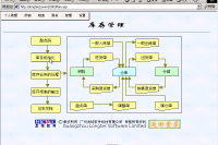 库存管理演示缩略图