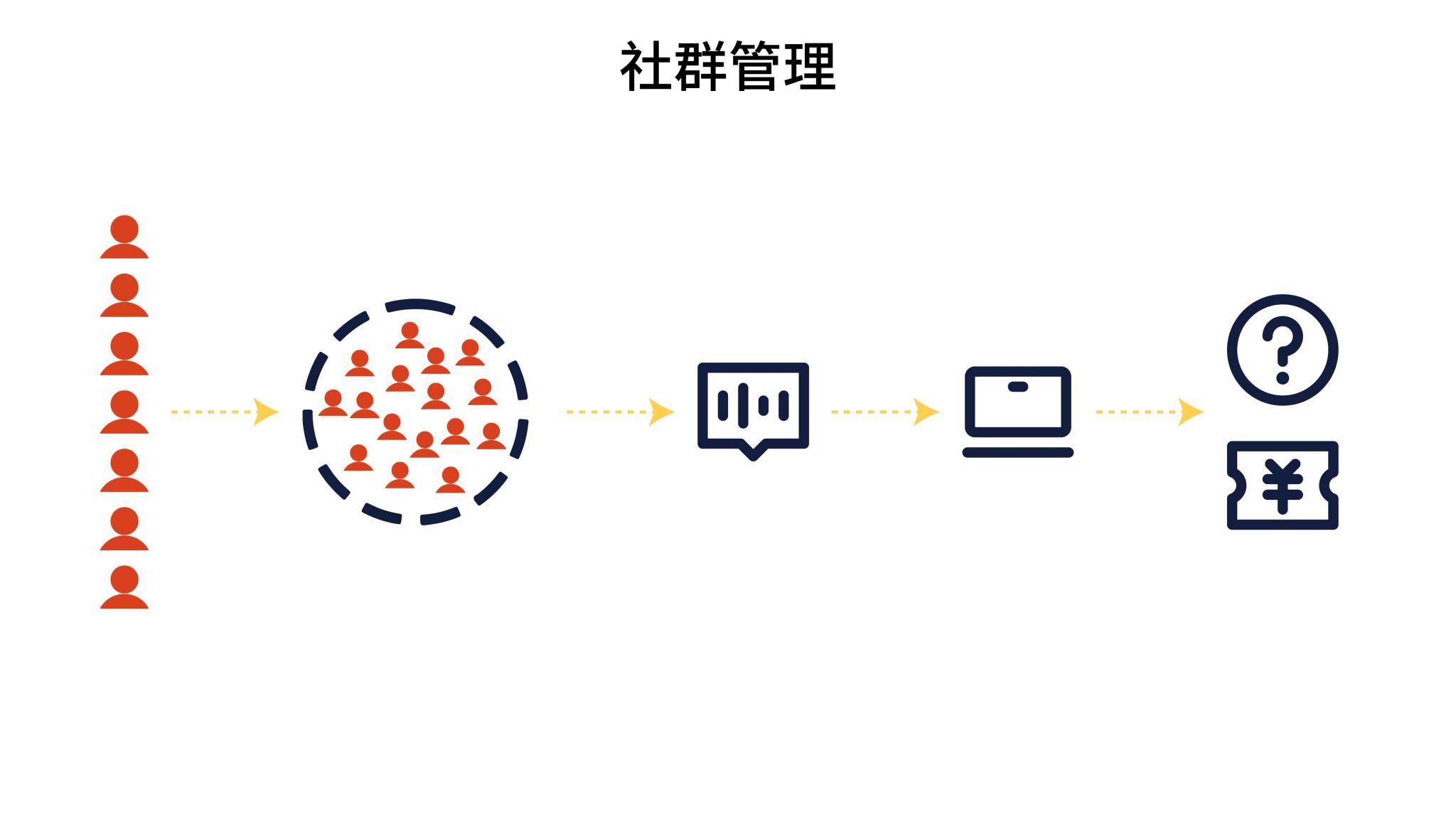 社群管理_畫板 1