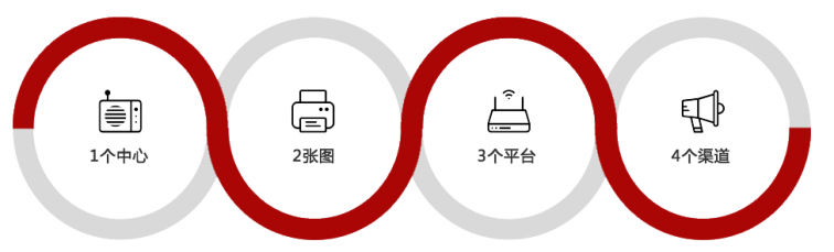 智慧园区的概览