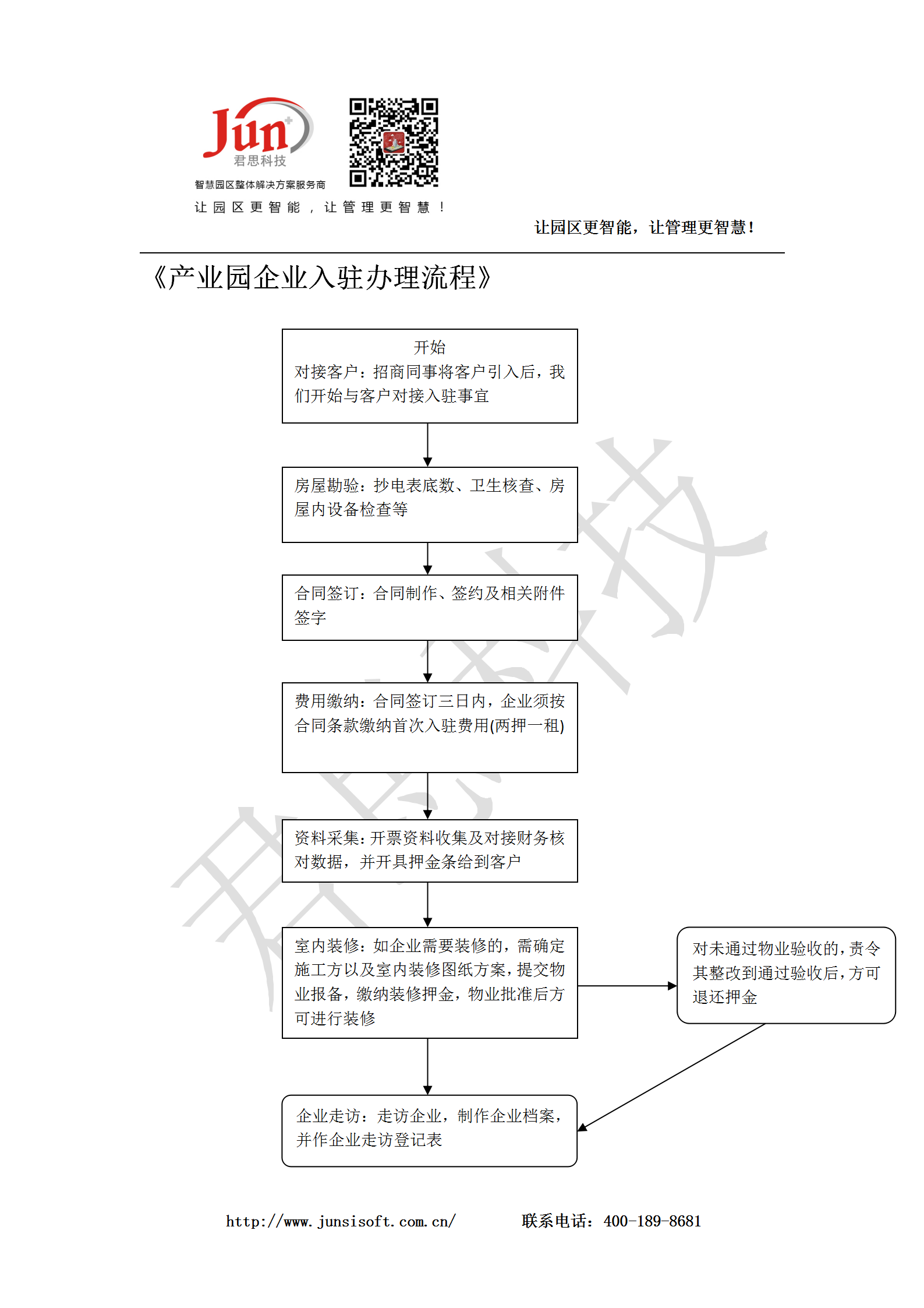 君思智慧园区产业园企业入驻办理流程