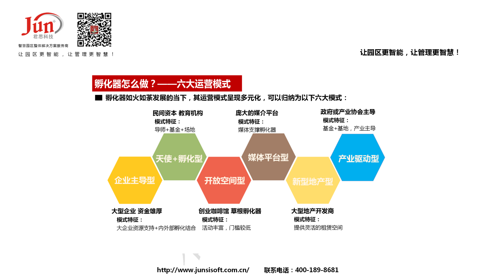 【君思智慧园区】《孵化器运营及盈利模式研究报告》