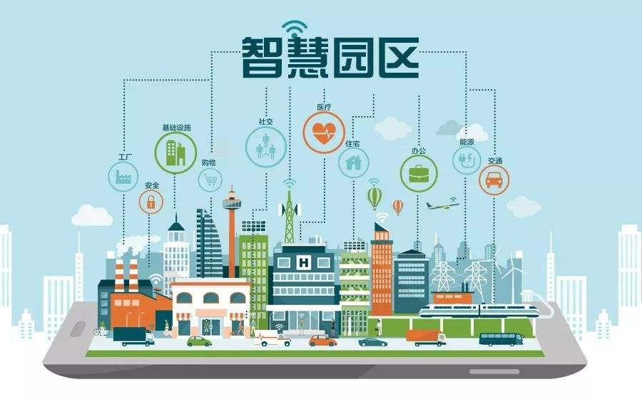 智慧园区综合管理系统的作用