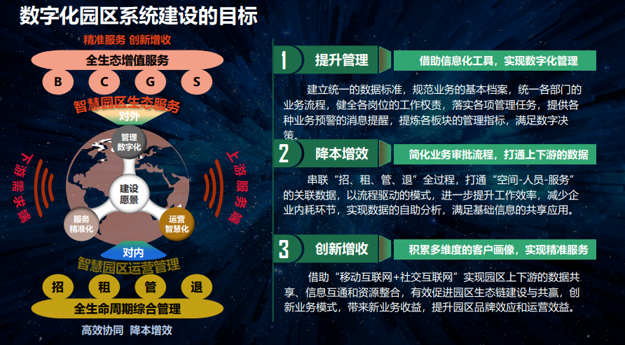 直播回顾丨园区智慧运营与服务创新主题培训