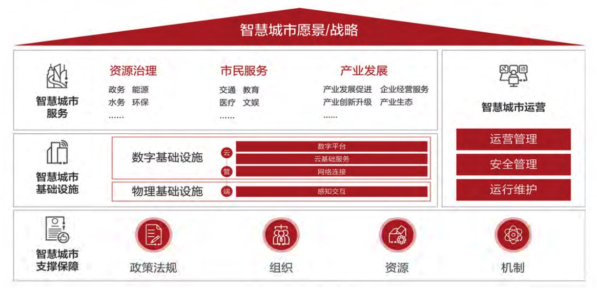 背景 城市是国家治理体系的关键环节,承载着人民对美好生活的期盼.