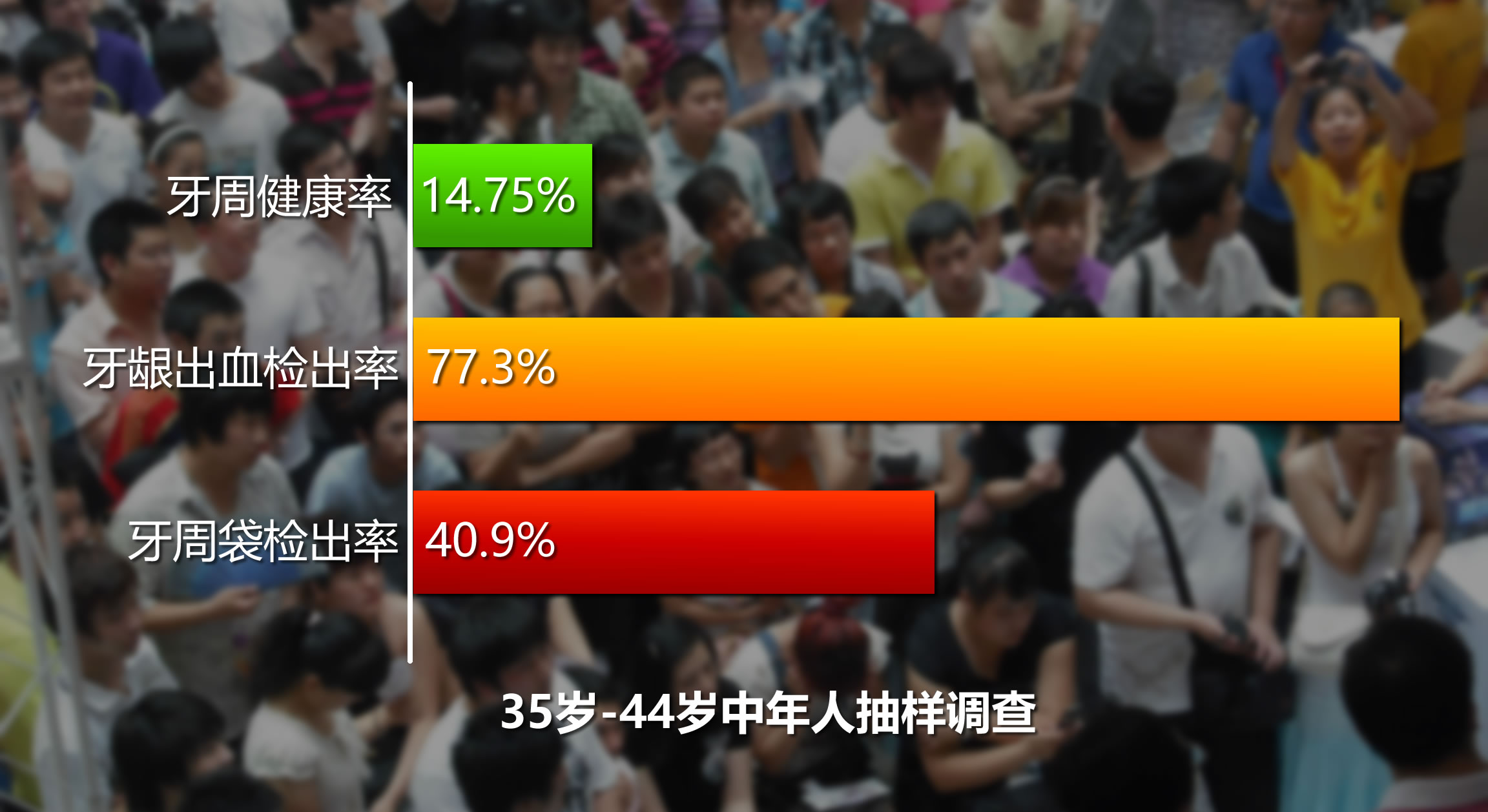 牙龈出血不可大意 说明已经得了牙龈炎 送你一份 口腔疾病自查表